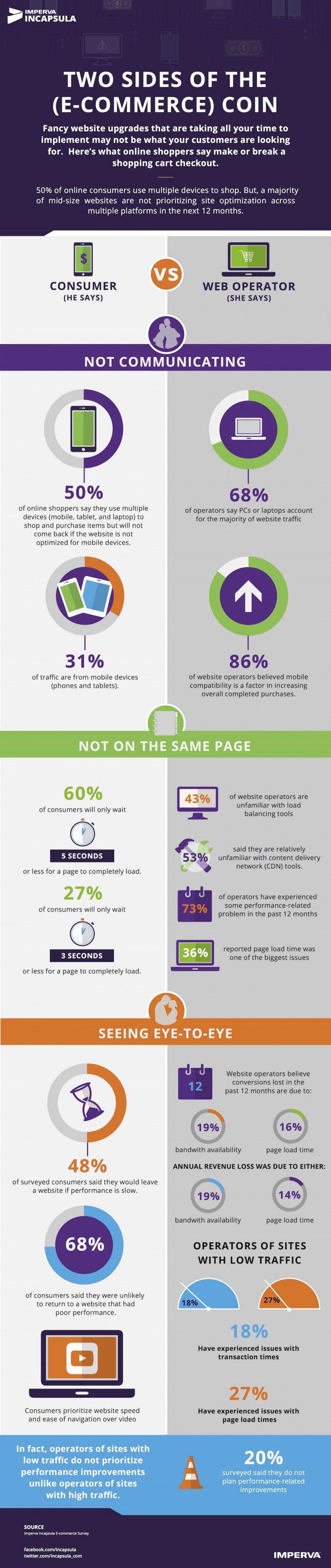 what online shoppers really want