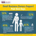 Scientific Opinion Poll: Small Business Owners Support Paid Sick Days; Majority Offer Benefits to Employees PSD infographic Small Business Majority Sick Days