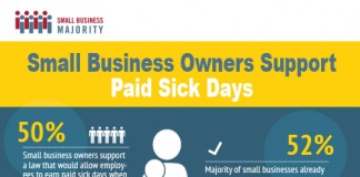 PSD infographic Small Business Majority Sick Days