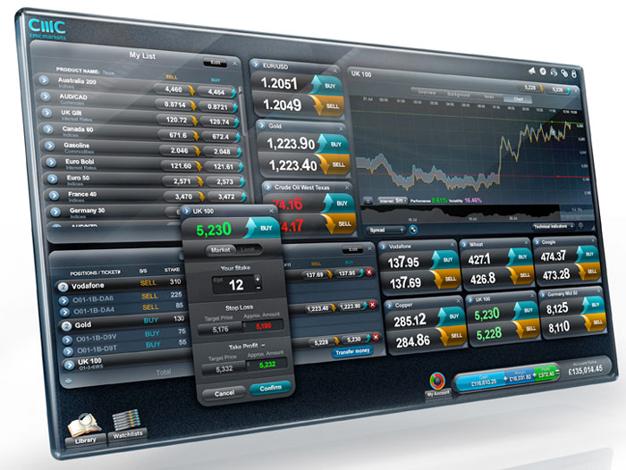 Exploring The Different Trading Instruments And Associated Market - 