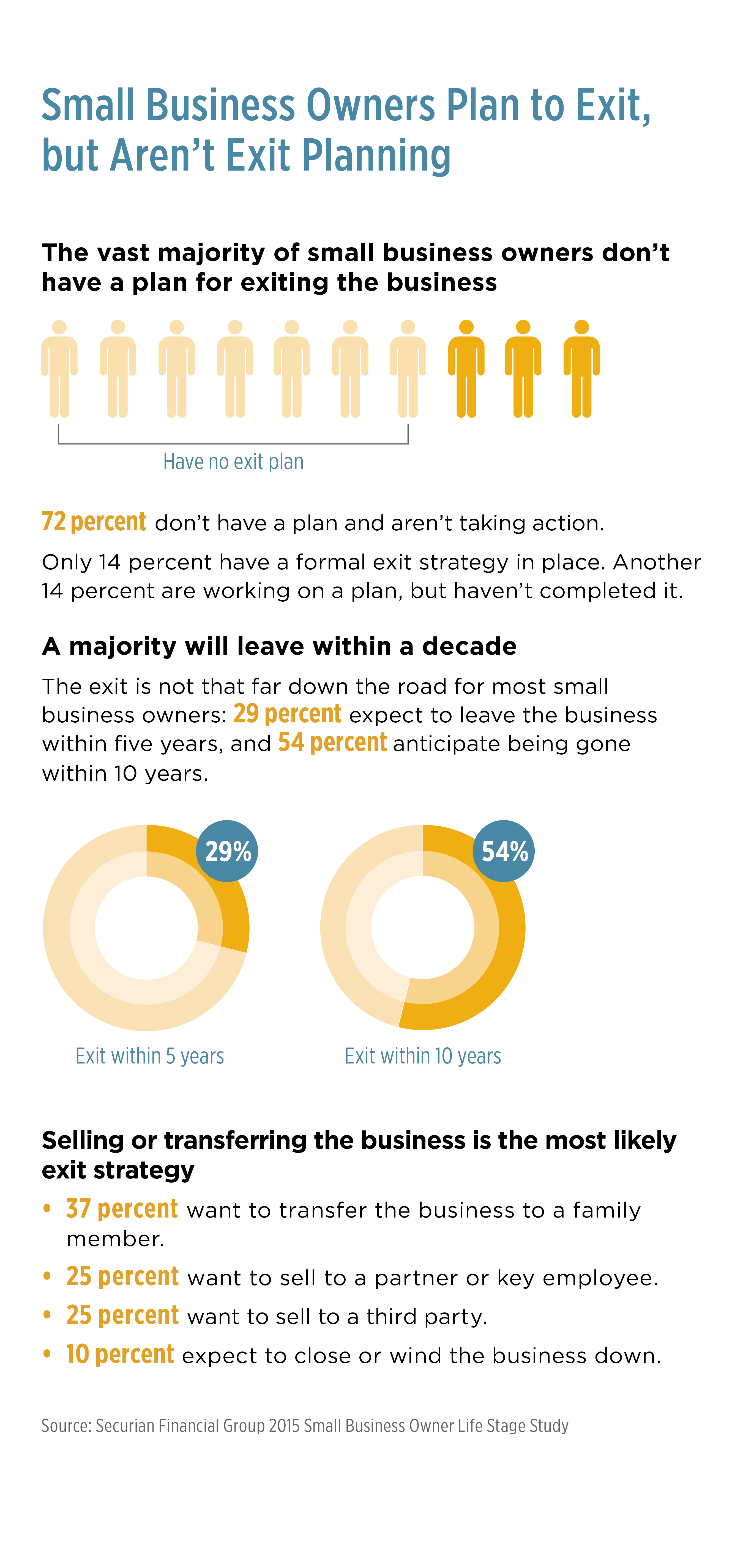 exit plan for small business