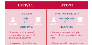 HTTP2 2