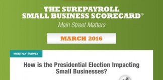 surepayroll scorecard march 2016 1 e1461027633158