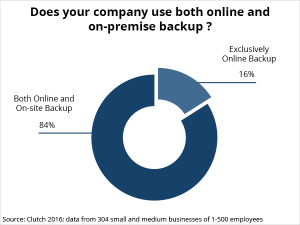 cloud backup providers cloud backup providers