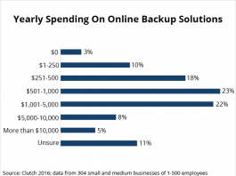 cloud backup providers cloud backup providers