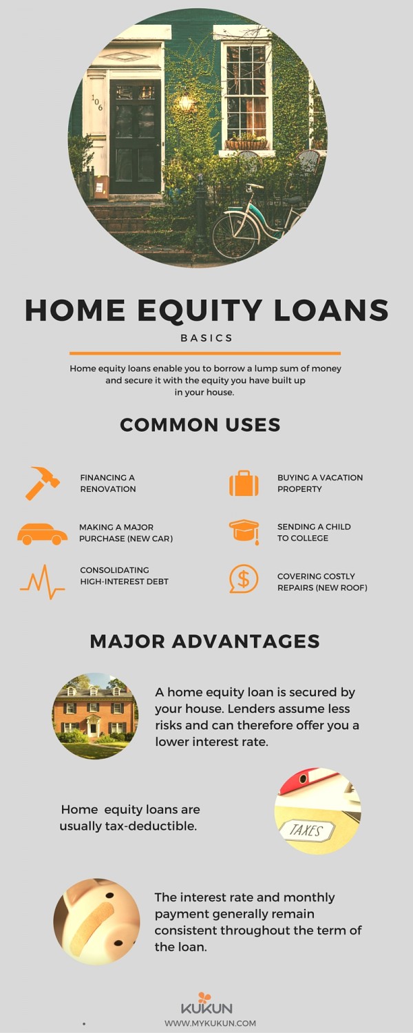 Typical Home Equity Loan Amount