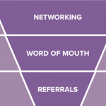 Connection Marketing: See the Way Business Owner Networking Is Changing Connection Marketing 4 e1472767403159