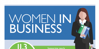 700pxSCORE Aug2016 Infographic Women In Business Rev3FINAL 2