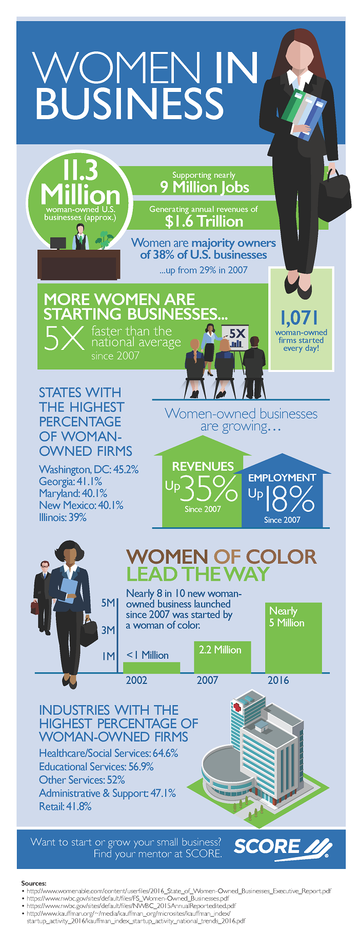 700pxscore-aug2016_infographic-women_in_business-rev3final
