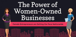 women in business infographic balboa capital 1 e1476748958208