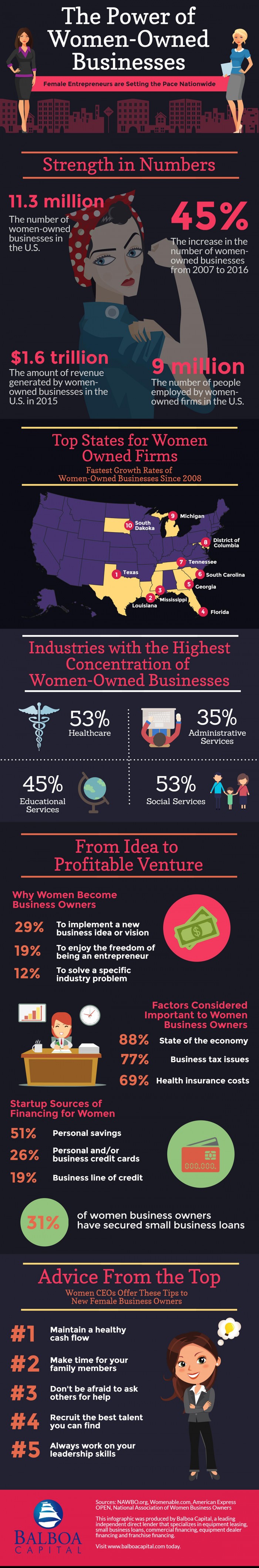 women-in-business-infographic-balboa-capital