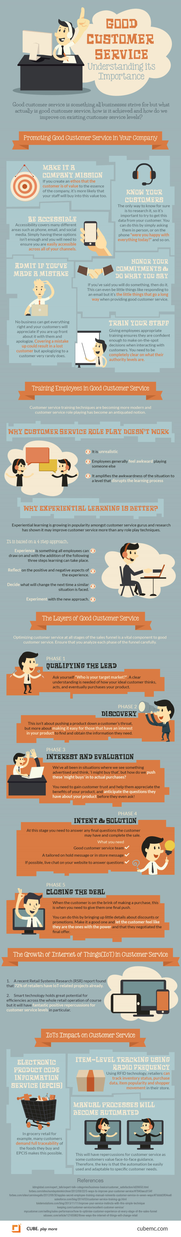 Good Customer Service: Understanding Its Importance - Customer Service