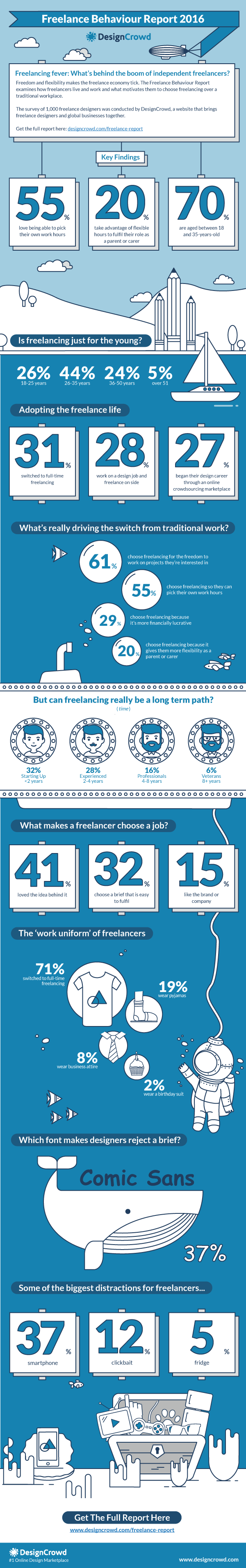 designcrowd-freelance-behaviour-report-infographic