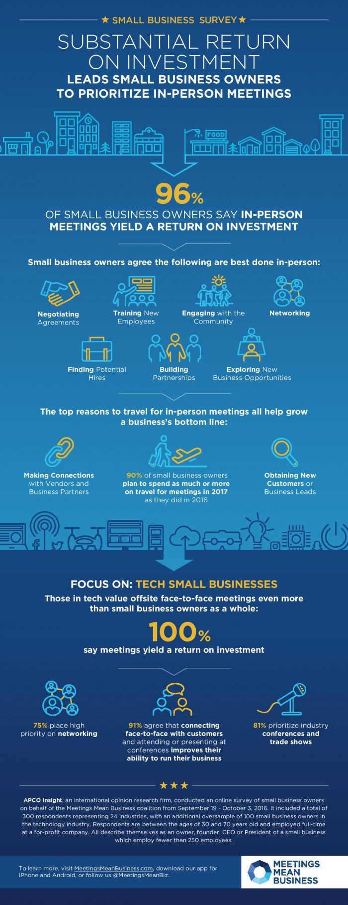 New Survey: Why Small Businesses Rely on Face-to-Face Meetings - News
