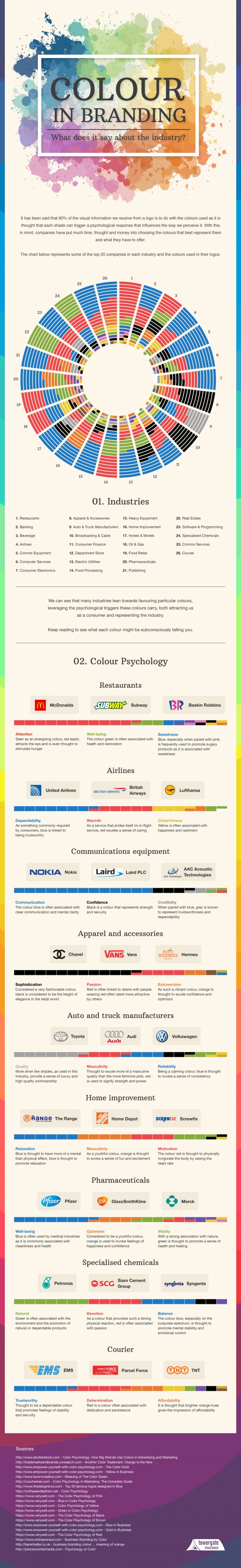 Colour In Branding