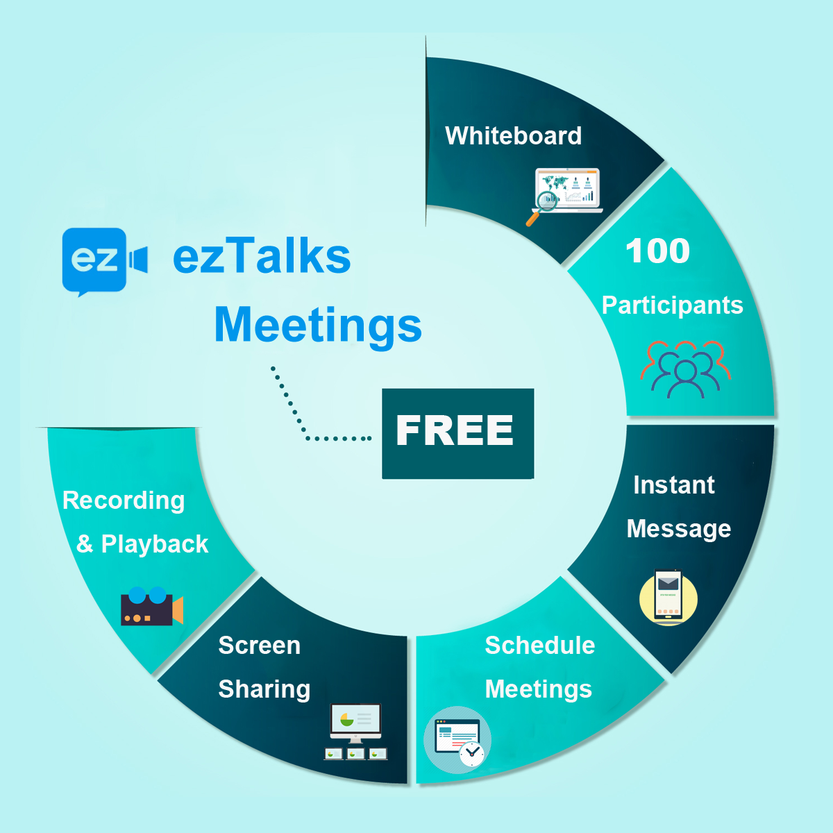 click meeting vs eztalks webinar