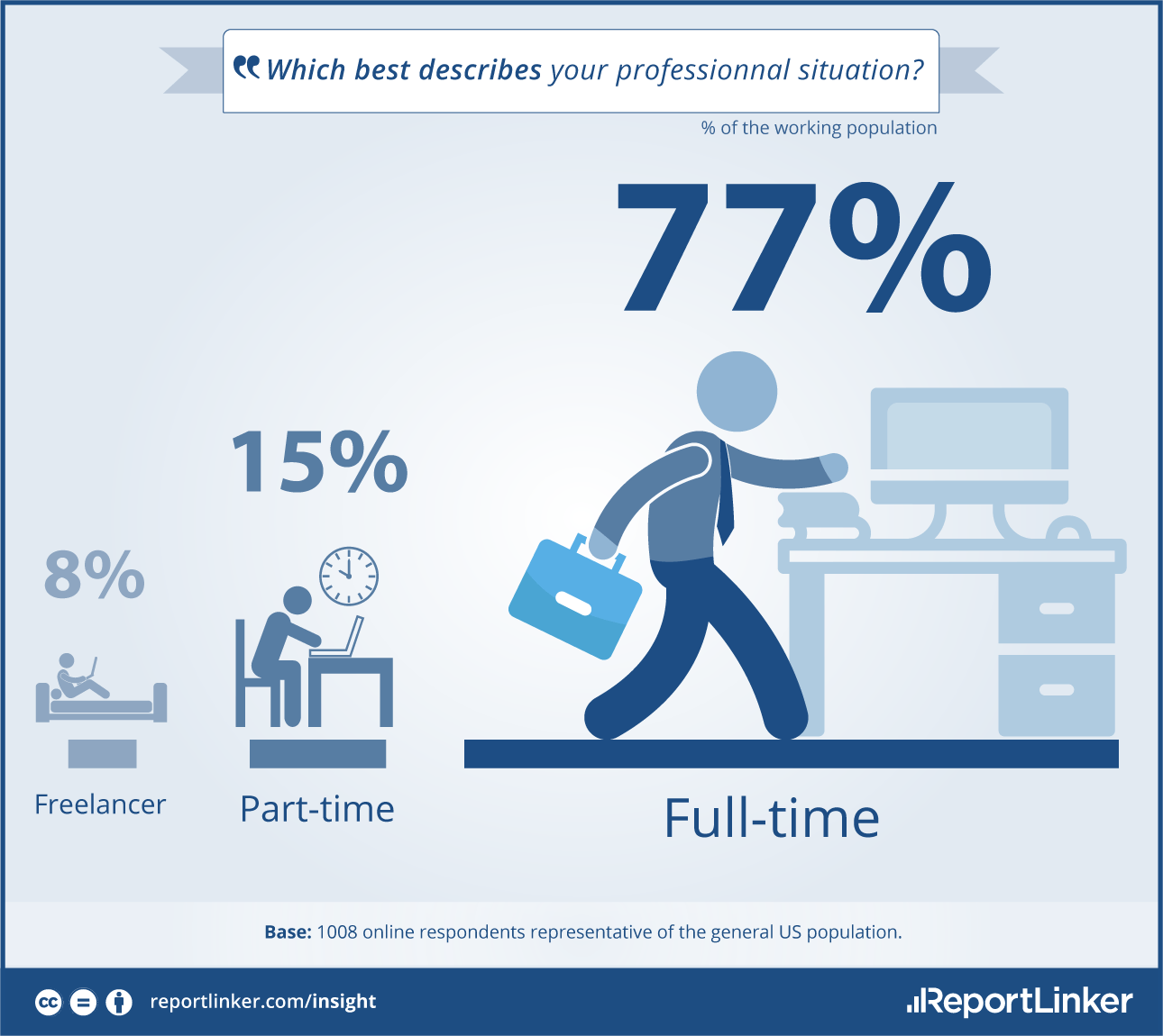 Your time full. Full time. Work Full time. Full time Part time. Part time Full time work.