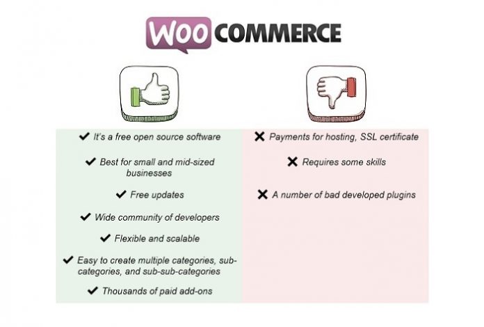 How To Create A WooCommerce Store: Step-by-Step Guide - How-To Guides