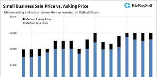 2017Q4 Small Business Sale Price vs Asking Price