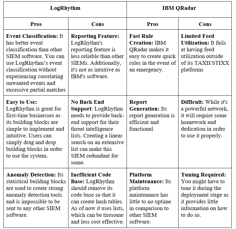 Siem Comparison Chart