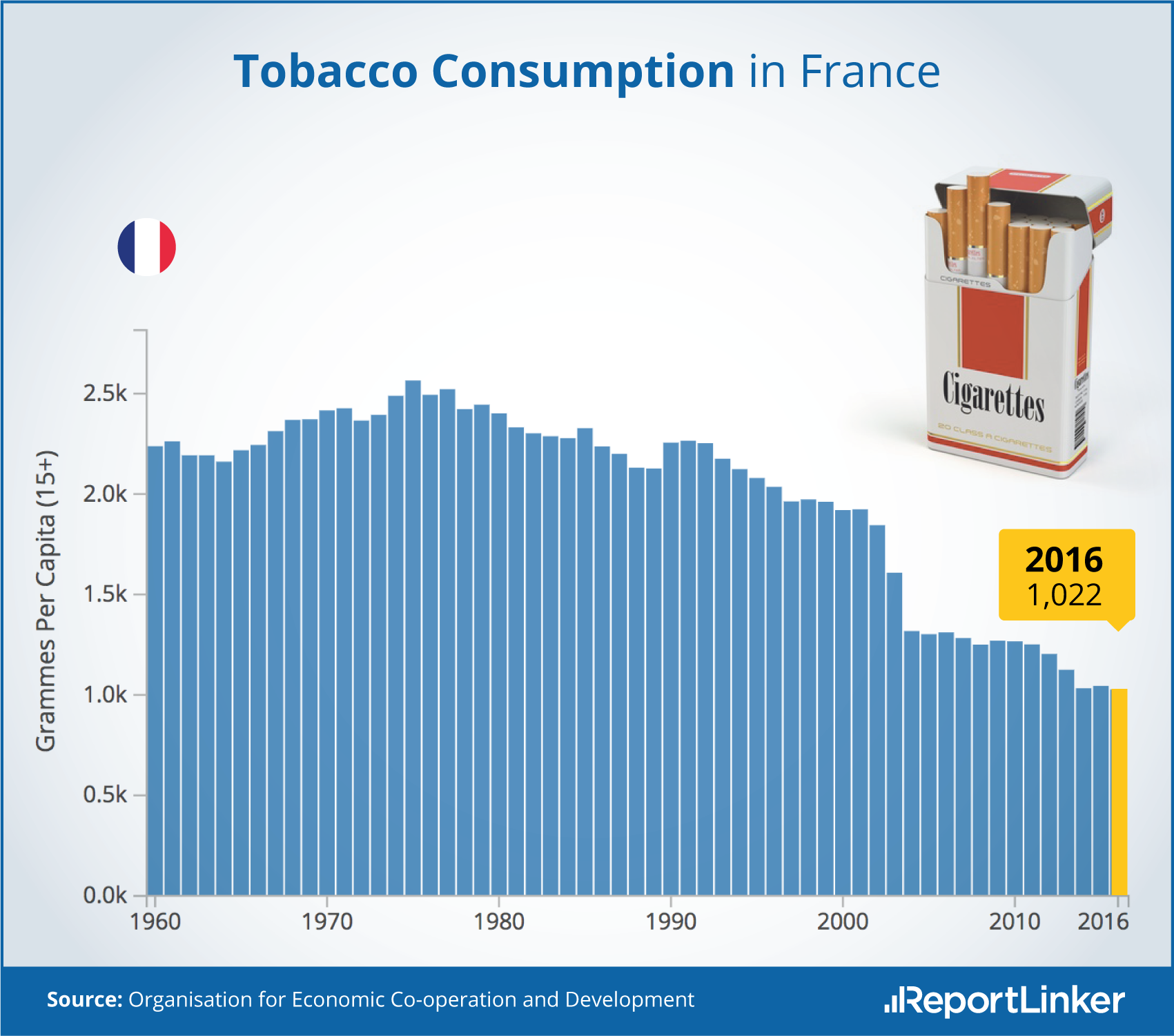 French people smoking stats | Trending Reader