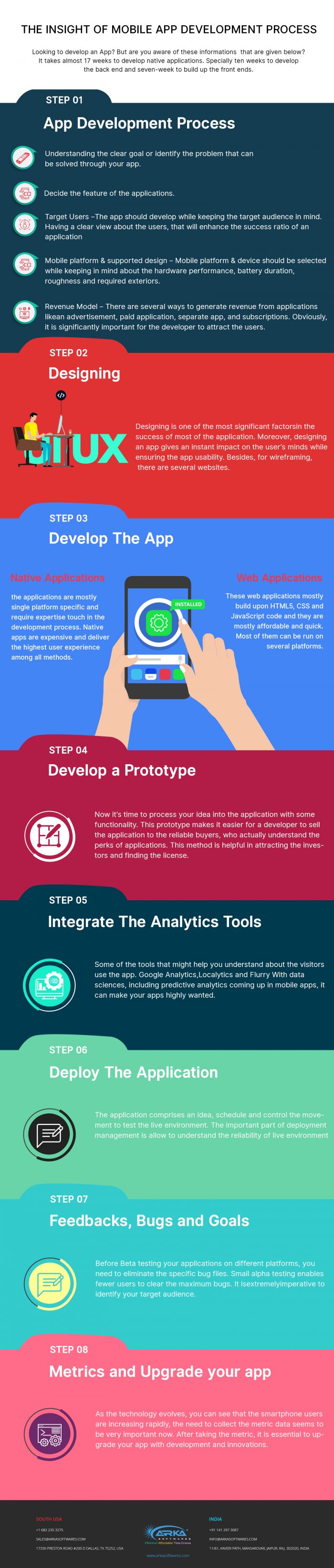 Behind the Icon: Insights into the App Development Process