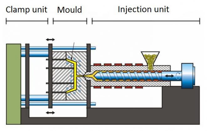 Optimization Of Injection Molds Cost For Rapid Production - Upgrading 