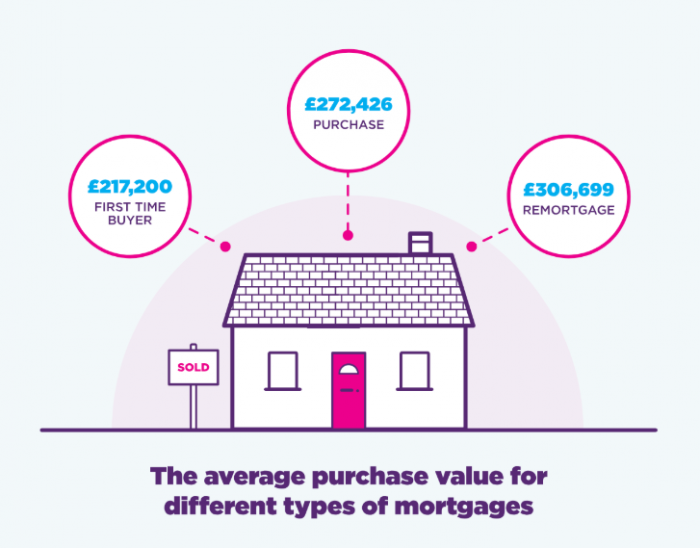 How to Maximise Your Mortgage Deposit