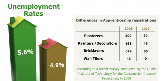 Ireland is Hiring! David Grin Explores Expected Labour Shortages in the Construction Sector