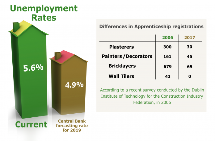 Ireland is Hiring! David Grin Explores Expected Labour Shortages in the Construction Sector