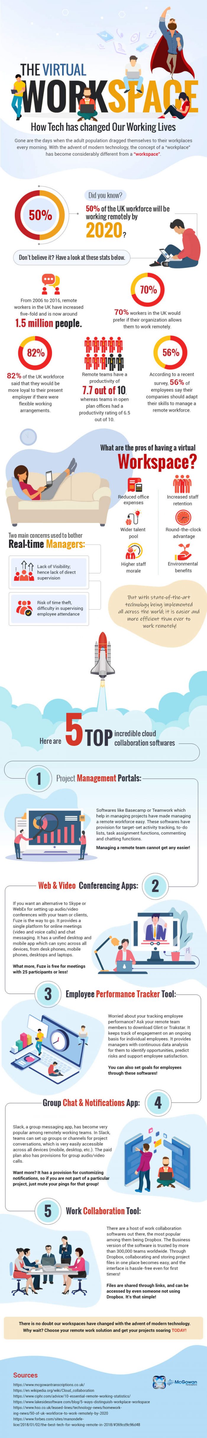 Virtual Workspace Infographic