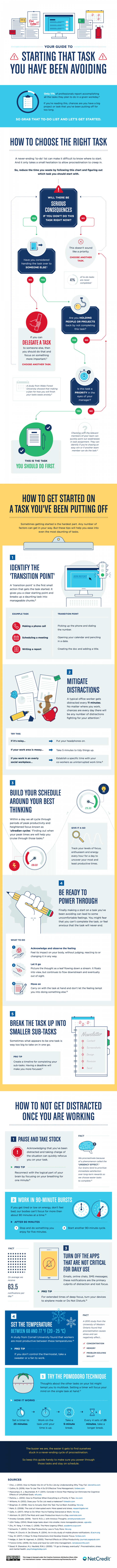 Starting task infographic