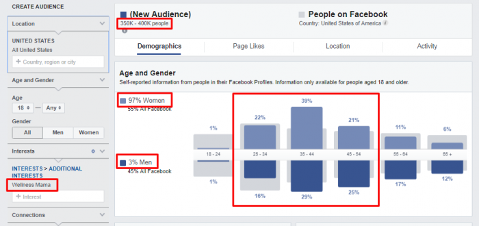 Facebook Audience Insights