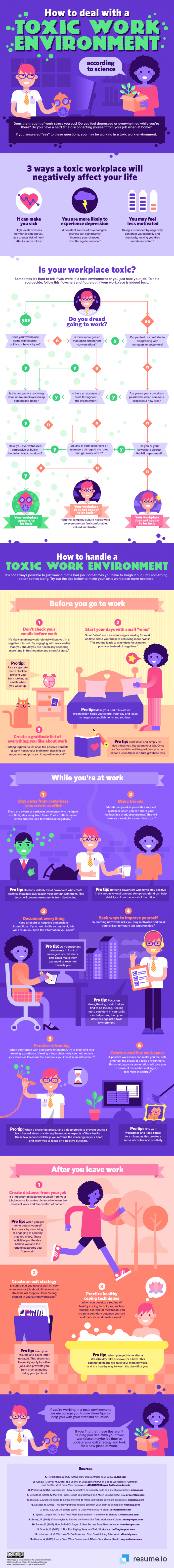 Toxic Work Environment Infographic