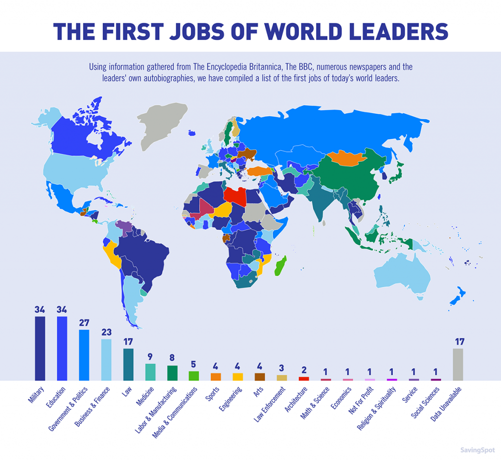 World in jobs. World leaders. Leader Country of the World. The World of jobs. World leader list.