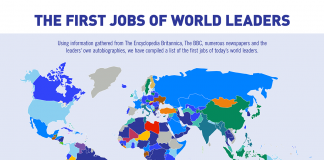 First jobs of world leaders map