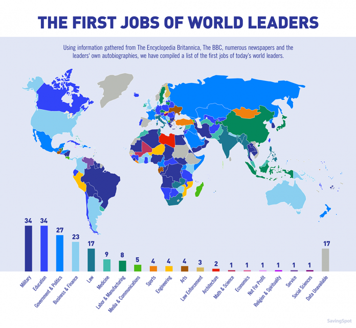 First jobs of world leaders map