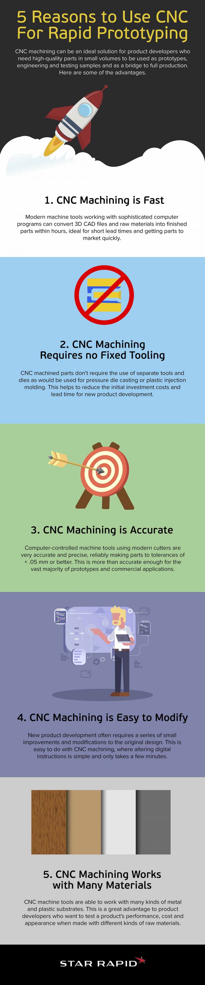 CNC Infographic