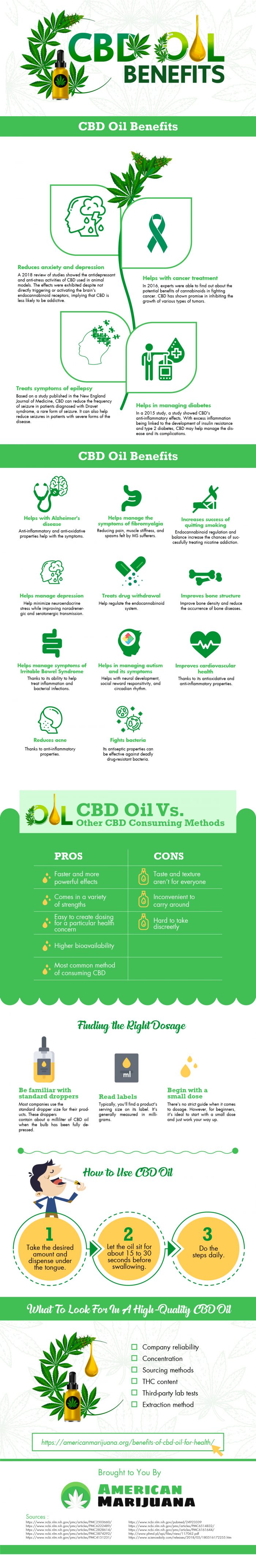 American Marijuana Infographic