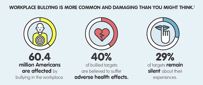 Bullying Infographic