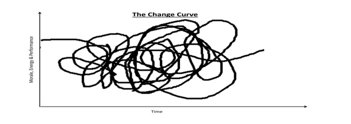 Change Curve