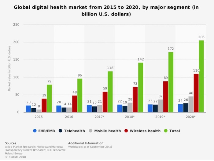Health Market Infographic