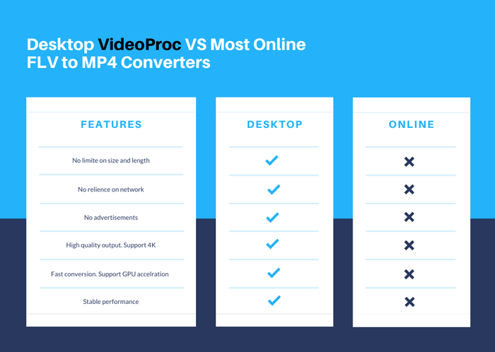 convert flv to mp4 online