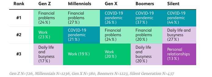 Verywell Launches The Verywell Mind Mental Health Tracker