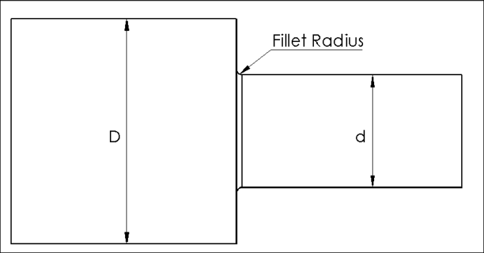 Unreasonable Fillet Radius