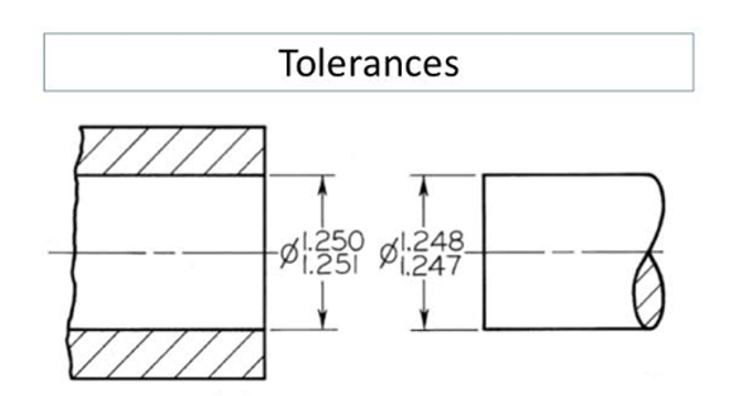 Overtolerance