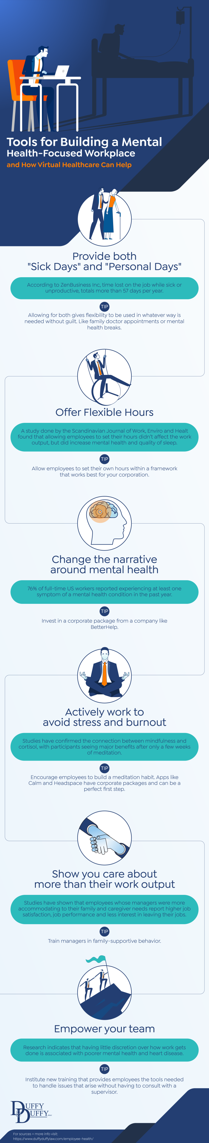 Duffy & Duffy infographic