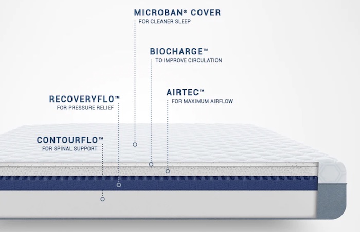 molecule 2 airtec 12 queen mattress