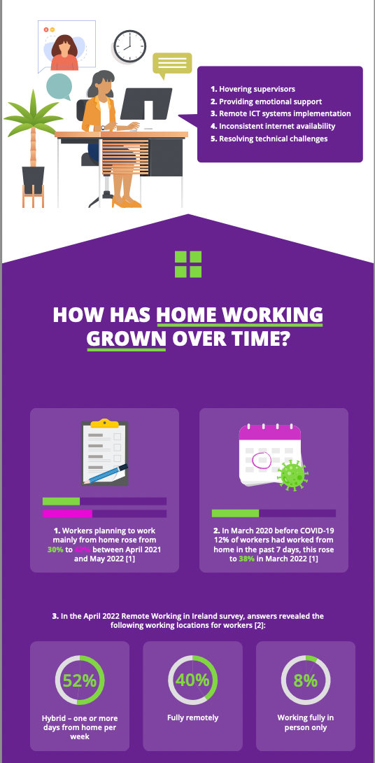 Corcoran’s Remote & Home Working Are Here to Stay infographic