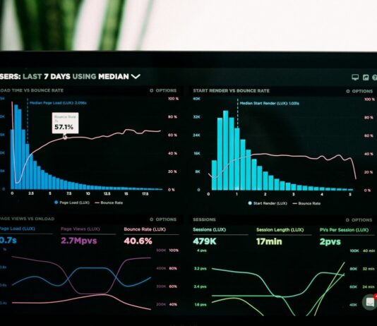 Website traffic for Online Business